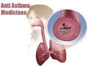 Anti Asthama Medicines